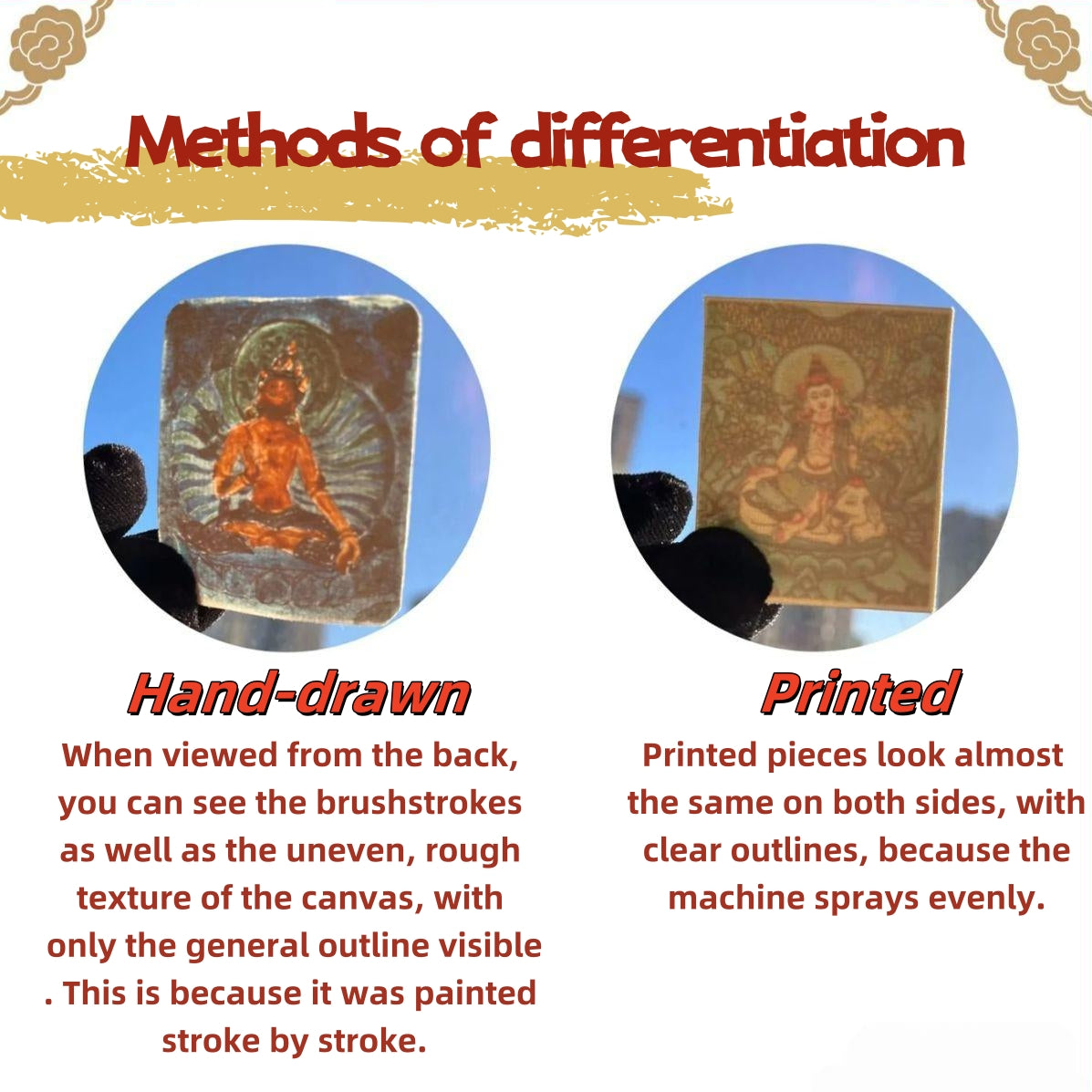 Method to Identify Thangka – Light Inspection Method